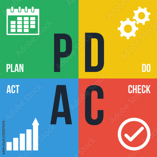 pdca cycle - plan do check act, success business improvement strategy, quality control method