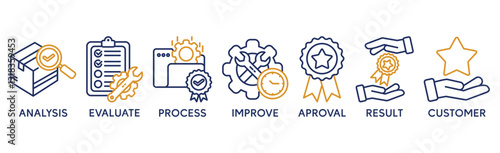 Quality control banner web icon vector illustration concept for product and service quality inspection with an icon of analysis, evaluation, improve, process, approval, result, and customer 