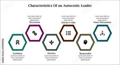 Six characteristics of an autocratic leader. Infographic template with icons and description placeholder