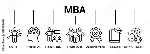 MBA banner icon with career, potential, education, leadership, achievement, degree, management