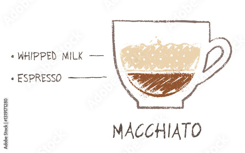 Vector hand drawn sketch of Macchiato coffee recipe formula