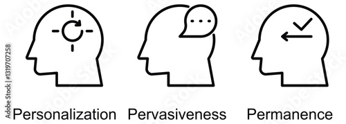 3Ps Psychology banner web icon vector illustration of Personalization, Pervasiveness, Permanence