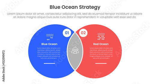 blue ocean vs red ocean strategy comparison concept for infographic template banner with small circle venn blending and line pointer with two point list information