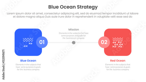 blue ocean vs red ocean strategy comparison concept for infographic template banner with round square box side by side with two point list information