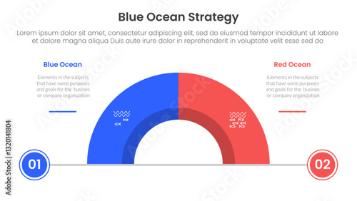 blue ocean vs red ocean strategy comparison concept for infographic template banner with half circle divided with two point list information