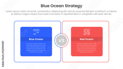 blue ocean vs red ocean strategy comparison concept for infographic template banner with big outline box circular with two point list information