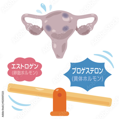 ホルモンバランスが崩れた子宮のイラスト