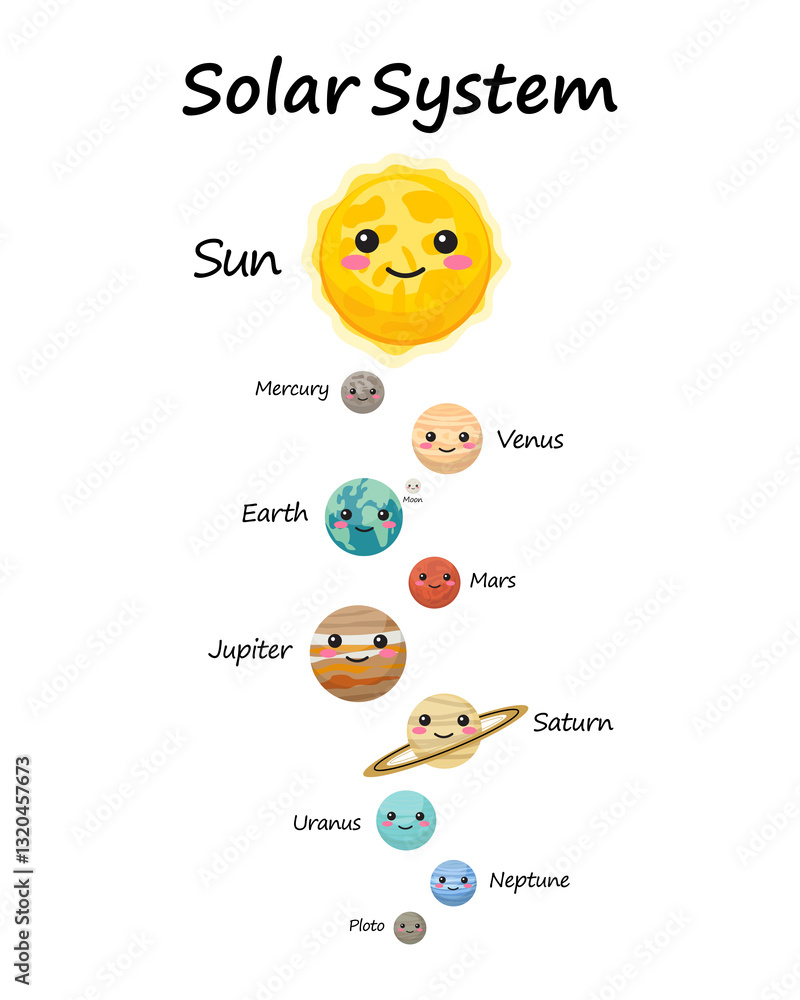 Solar System Planets Poster Space Educational Chart Astronomy Infographic for Kids & Classrooms Solar System Planets Poster Space Educational Chart Astronomy Infographic for Kids & Classrooms