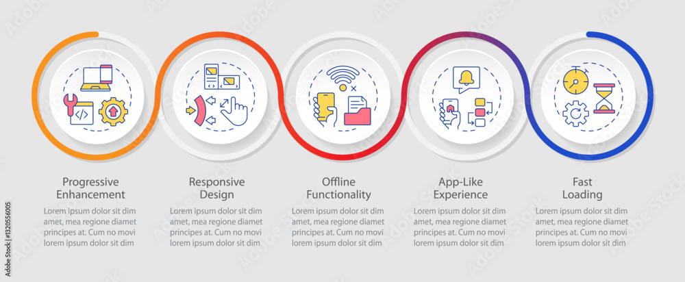 Features of PWAs infographics circles sequence. Web applications development. Digital services. Visualization layout with 5 steps. Info chart loop process presentation. Myriad Pro-Regular font used