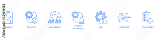 Business Continuity banner web icon vector illustration concept with icon of planning, recovery, management, ongoing operation, risk, resilience, procedures