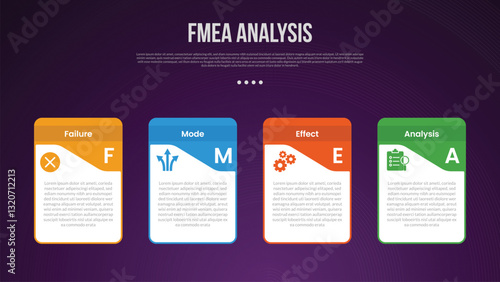 FMEA analysis infographic template with creative box container with strong upper position dark background style with 4 point for slide presentation