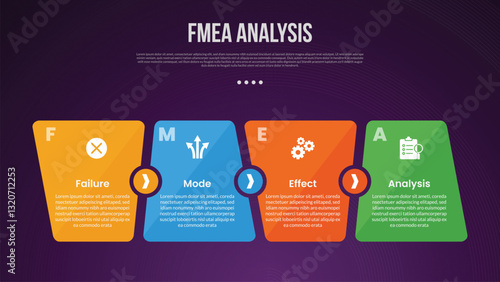 FMEA analysis infographic template with unbalance box size sledge on horizontal direction dark background style with 4 point for slide presentation