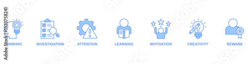 Curiosity banner web icon vector illustration concept with icon of thinking, investigation, attention, learning, motivation, creativity, reward