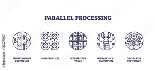 Parallel processing involves simultaneous execution, coordination, and hierarchical execution. Outline icons set.