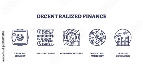 Decentralized finance features icons of a safe, smart contract, and network. Outline icons set.