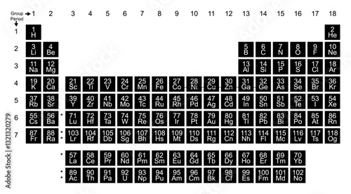 Set of periodic tables. Periodic table. Chemistry symbols. Science, Element symbols, atomic symbols, icon set, vector, symbol, icon, illustrations