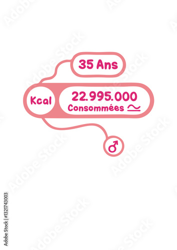35 ans kcal calories consommees anniversaire