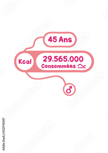 45 ans kcal calories consommees anniversaire