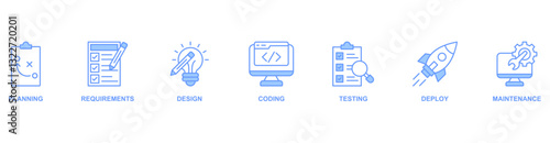Software Development banner web icon vector illustration concept with icon of planning, requirements, design, coding, testing, deploy, maintenance