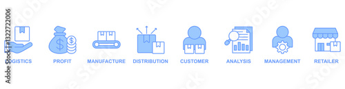 Supply chain management banner web icon illustration concept with icons of logistics, profit, manufacture, distribution, customer, analysis, management, retailer