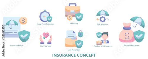 Insurance Concept Flat Banner Web Icon Set Vector Illustration, Long Term Protection Financial Risk Mitigation Loss Prevention Employment Insurance Life Policy Indemnity 