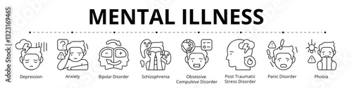 Mental Illness Line Banner Web Icon Set Vector Illustration, Depression Anxiety Bipolar Disorder Schizophrenia Phobia Panic Post Traumatic Stress Obsessive Compulsive 