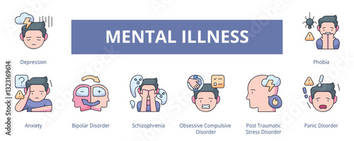Mental Illness Lineal Color Banner Web Icon Set Vector Illustration, Depression Anxiety Bipolar Disorder Schizophrenia Phobia Panic Post Traumatic Stress Obsessive Compulsive 