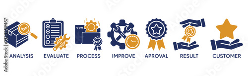 Quality control banner web icon vector illustration concept for product and service quality inspection with an icon of analysis, evaluation, improve, process, approval, result, and customer 