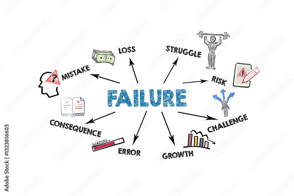 Failure Concept. Illustration with icons, keywords and arrows on a white background Failure Concept. Illustration with icons, keywords and arrows on a white background