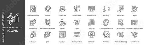 Agile Methodology icon set. Containing Sprint Planning, Scrum, Objective , Acceptance, Continuous