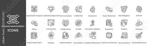 Change Management icon set. Containing Stakeholder Analysis, Leadership Alignment, Communication, Leadership, Resistance