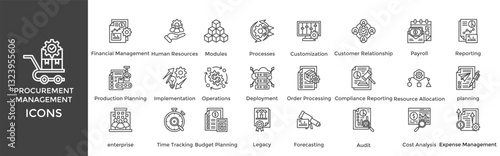 Procurement Management icon set. Containing Financial Management, Human Resources, Modules, Processes, Customization