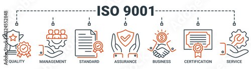 ISO 9001 banner web icon vector illustration concept with icon of quality, management, standard, assurance, business, certification and service icons. Outline vector symbol background.