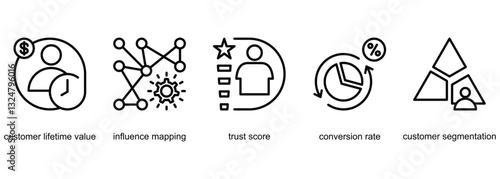 Relationship Analytics banner web icon vector illustration of customer lifetime value, influence mapping, trust score, conversion rate, customer segmentation