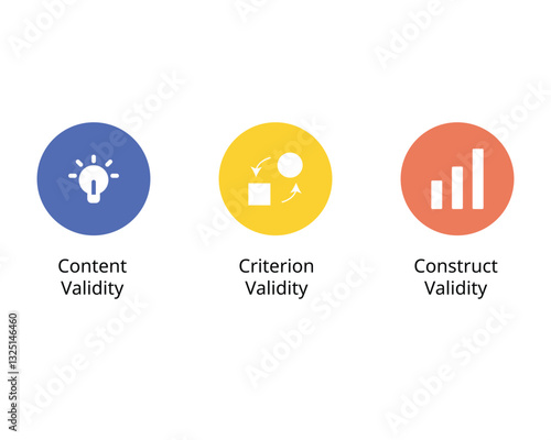 Difference of Content Validity, Criterion Validity, Construct Validity