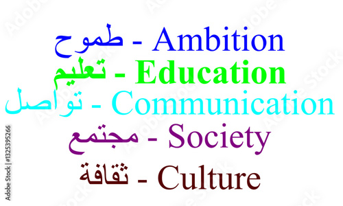 Arabic words and their translation into English