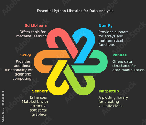 Essential Python Library package for data analysis