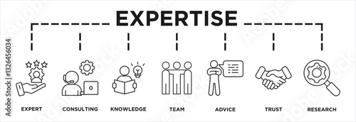 Illustration of expertise displaying its key steps: expert, consulting, knowledge, team, advise, trust , research icons and text  