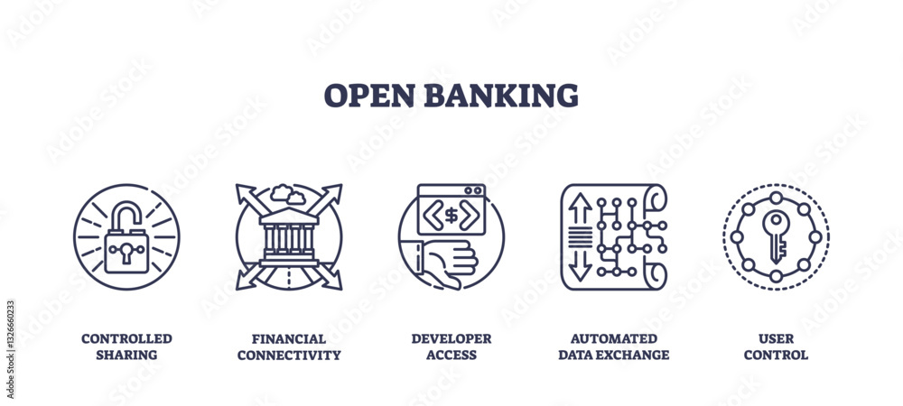 Open banking icons illustrate secure data sharing and financial connectivity. Key objects, lock, bank, code. Outline icons set. Open banking icons illustrate secure data sharing and financial connectivity. Key objects, lock, bank, code. Outline icons set.