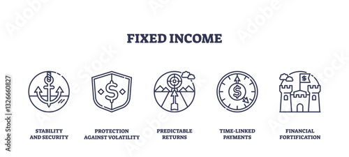 Fixed income concept with icons for stability, protection, and predictable returns. Outline icons set.