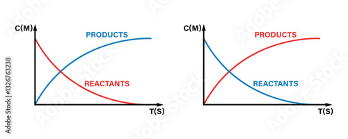 Concentration of reactant and product vs time rate of reaction graph vector, concentration of reactant and product vs time vector illustration isolated on white background.
