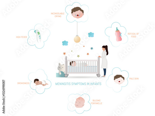 Meningitis symptoms in infants: recognizing the signs and seeking medical attention