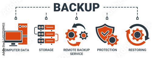 Backup banner web icon vector illustration concept with icon of computer data, storage, remote backup service, protection and restoring icons. Solid color vector symbol background.