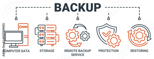 Backup banner web icon vector illustration concept with icon of computer data, storage, remote backup service, protection and restoring icons. Outline vector symbol background.
