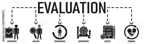 EvaluationEvaluation banner web icon vector illustration for assessment system of business and organization standard with analysis, performance, plan, improvement, results, and feedback icon 