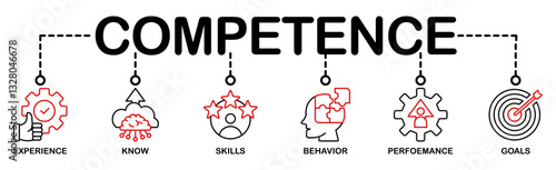 Banner competence, skills and knowledge concept. Vector illustration with keywords and icons
