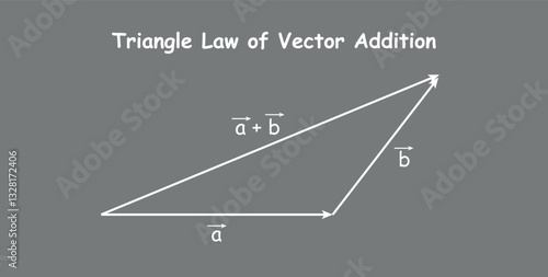 Triangle Law of Vector Addition Formula in Mathematics.