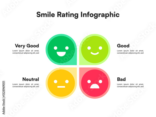 Quadrant-Based Smile Rating Infographic Representing Four Emotional States