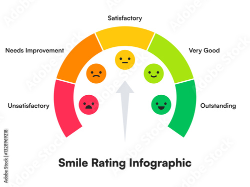 Semicircular Smile Rating Infographic with Emoji Faces and Satisfaction Labels