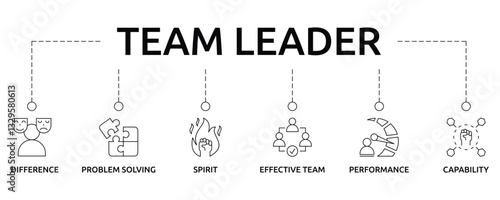 team leader banner with icon and keywords